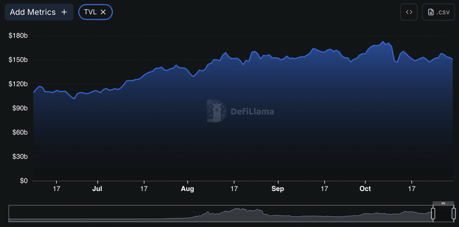 Bitcoin Faces Extended Downside as Crypto Liquidity Declines and Outflows Intensify 1 Onchain volume
